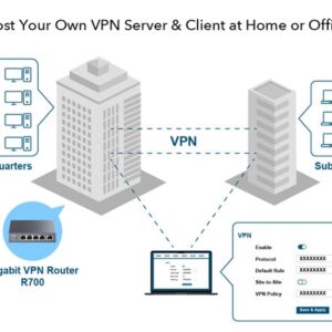 CUDY R700 GIGABIT VPN ROUTER - Εικόνα 3