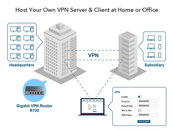 CUDY R700 GIGABIT VPN ROUTER