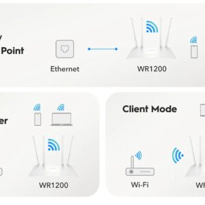 CUDY WR1200 DUAL BAND VPN ROUTER - Εικόνα 4