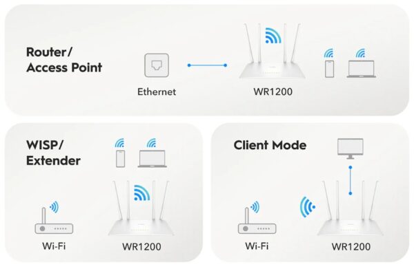 CUDY WR1200 DUAL BAND VPN ROUTER