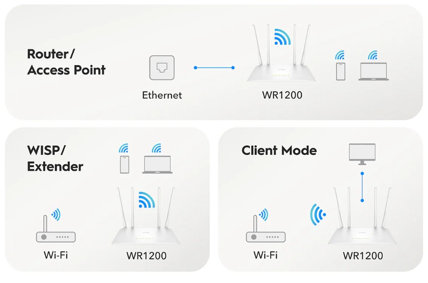CUDY WR1200 DUAL BAND VPN ROUTER - Εικόνα 4