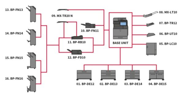 SHARP BP-50M45 B/W LASER ΦΩΤΟΤΥΠΙΚΟ ΜΑΖΙ ΜΕ 2ο ΣΥΡΤΑΡΙ & ΕΡΓΟΣΤΑΣΙΑΚΗ ΒΑΣΗ