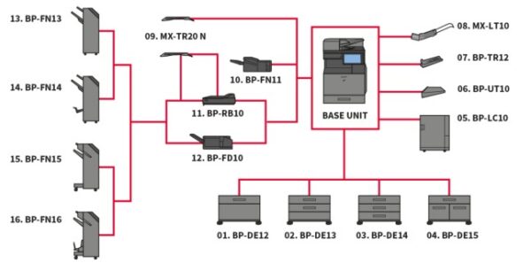 SHARP BP-70M36 B/W LASER ΦΩΤΟΤΥΠΙΚΟ ΜΑΖΙ ΜΕ 2ο ΣΥΡΤΑΡΙ & ΕΡΓΟΣΤΑΣΙΑΚΗ ΒΑΣΗ